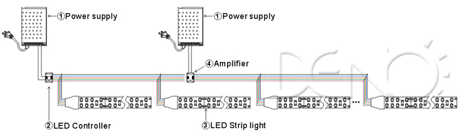 Flexible led strip